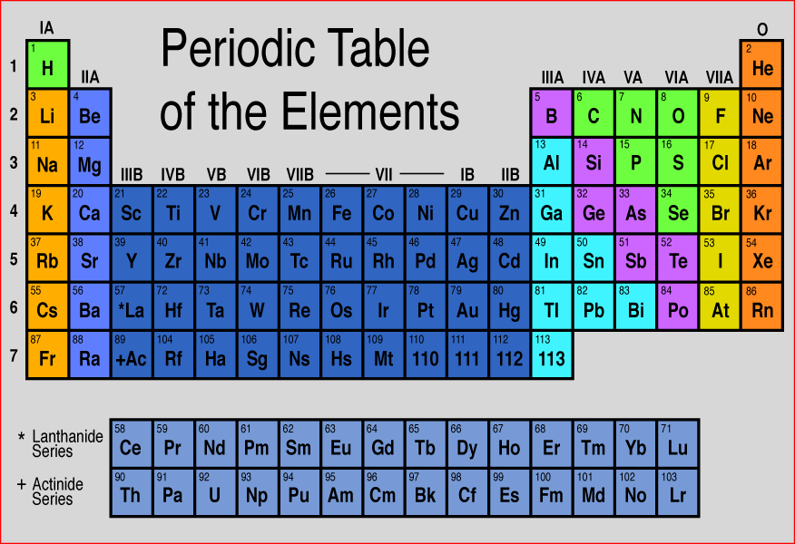The Periodic Table is a conceptual model that allows all the different flavors of atoms to be organized based on their atomic numbers and properties.
